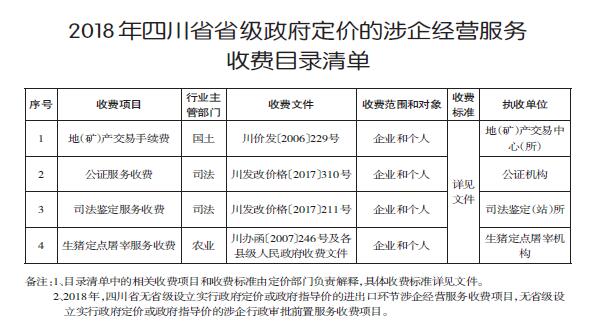 關(guān)于公布2018年度清費減負重點工作和省級 涉企經(jīng)營服務(wù)性收費目錄清單的通知